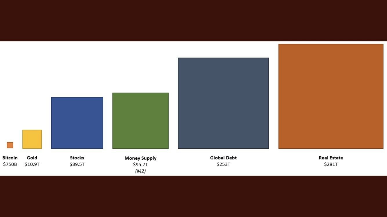 全球资产规模对比图